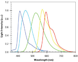 Light Sources In Exhibition Design - Part 3 